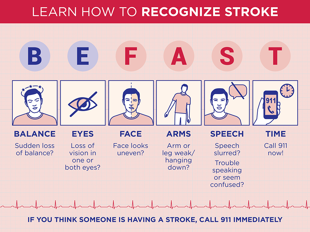 Infographic titled 'Learn How to Recognize Stroke' using the acronym BE FAST: B &ndash; Balance: Sudden loss of balance? E &ndash; Eyes: Loss of vision in one or both eyes? F &ndash; Face: Face looks uneven? A &ndash; Arms: Arm or leg weak or hanging down? S &ndash; Speech: Slurred speech or trouble speaking? T &ndash; Time: Call 911 immediately.